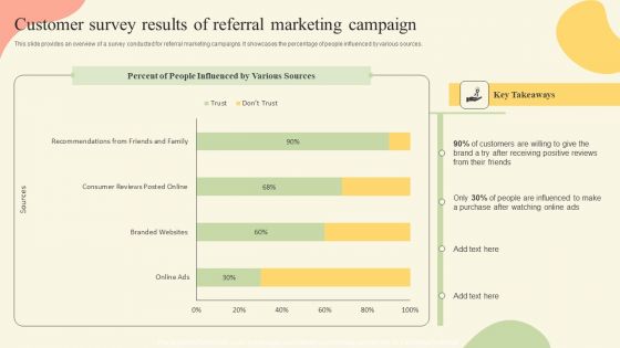 Offline Media Channel Analysis Customer Survey Results Of Referral Marketing Pictures PDF