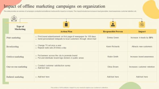 Offline Media Channel Analysis Impact Of Offline Marketing Campaigns On Organization Demonstration PDF Offline Media Channel Analysis Impact Of Offline Marketing Campaigns On Organization Demonstration PDF