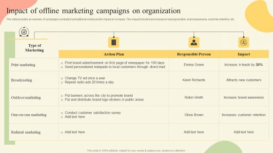 Offline Media Channel Analysis Impact Of Offline Marketing Campaigns On Organization Demonstration PDF