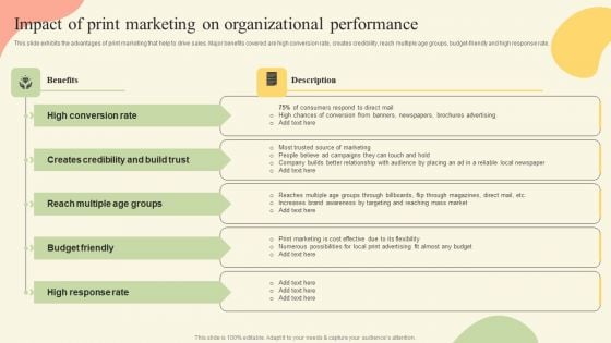 Offline Media Channel Analysis Impact Of Print Marketing On Organizational Introduction PDF