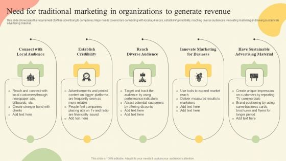 Offline Media Channel Analysis Need For Traditional Marketing In Organizations Rules PDF Offline Media Channel Analysis Need For Traditional Marketing In Organizations Rules PDF