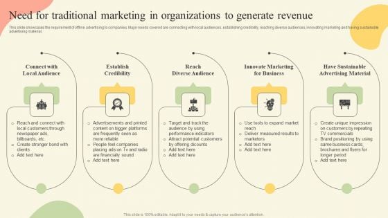 Offline Media Channel Analysis Need For Traditional Marketing In Organizations Rules PDF