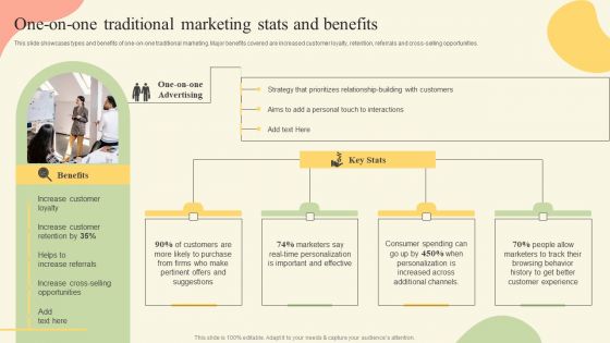 Offline Media Channel Analysis One On One Traditional Marketing Stats And Benefits Background PDF