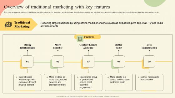 Offline Media Channel Analysis Overview Of Traditional Marketing With Key Features Pictures PDF