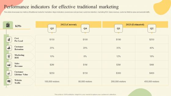 Offline Media Channel Analysis Performance Indicators For Effective Traditional Marketing Elements PDF