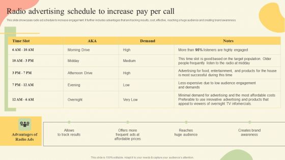 Offline Media Channel Analysis Radio Advertising Schedule To Increase Pay Per Call Structure PDF