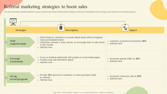 Offline Media Channel Analysis Referral Marketing Strategies To Boost Sales Information PDF