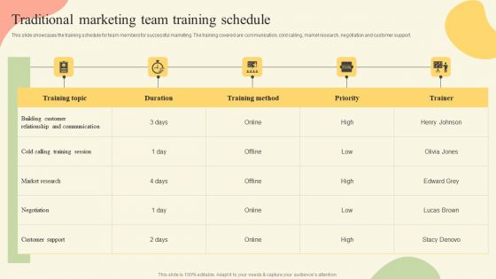 Offline Media Channel Analysis Traditional Marketing Team Training Schedule Demonstration PDF