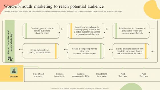 Offline Media Channel Analysis Word Of Mouth Marketing To Reach Potential Audience Brochure PDF