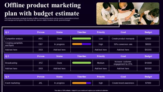 Offline Product Marketing Plan Wd Ppt PowerPoint Presentation Complete Deck With Slides