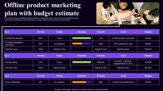 Offline Product Marketing Plan With Budget Estimate Formats PDF