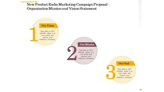 Offline Promotional Strategy For New Product Proposal Ppt PowerPoint Presentation Complete Deck With Slides