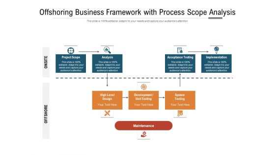 Offshoring Business Framework With Process Scope Analysis Ppt PowerPoint Presentation File Layouts PDF