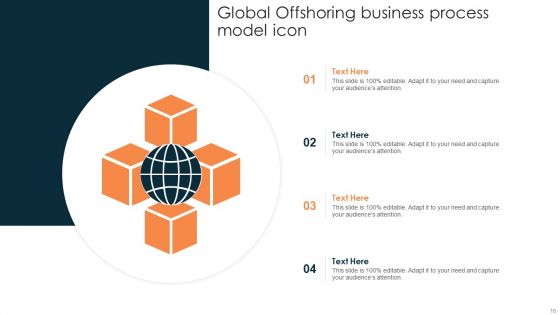 Offshoring Business Process Model Ppt PowerPoint Presentation Complete Deck With Slides