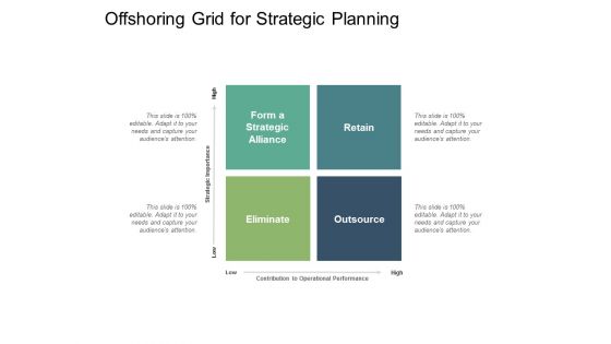 Offshoring Grid For Strategic Planning Ppt PowerPoint Presentation Infographic Template Graphics Design