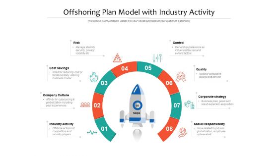 Offshoring Plan Model With Industry Activity Ppt PowerPoint Presentation File Slides PDF Offshoring Plan Model With Industry Activity Ppt PowerPoint Presentation File Slides PDF