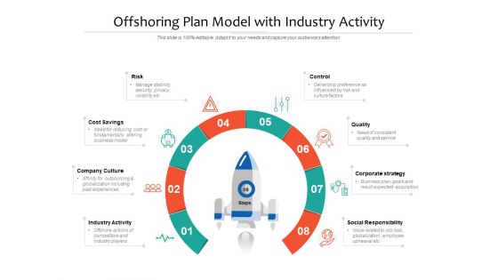 Offshoring Plan Model With Industry Activity Ppt PowerPoint Presentation File Slides PDF