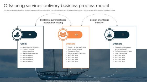 Offshoring Services Delivery Business Process Model Slides PDF Offshoring Services Delivery Business Process Model Slides PDF