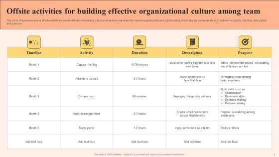 Offsite Activities For Building Effective Organizational Culture Among Team Demonstration PDF