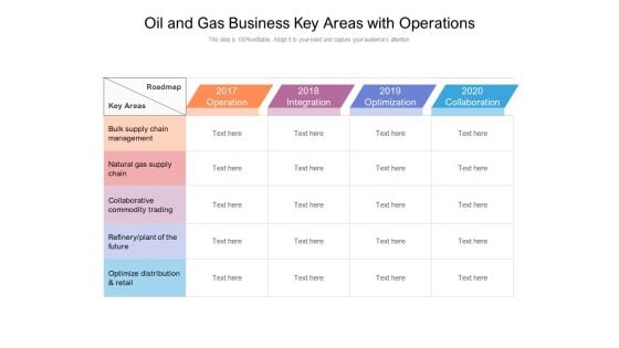 Oil And Gas Business Key Areas With Operations Ppt PowerPoint Presentation Infographic Template Graphics Pictures PDF