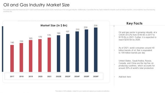 Oil And Gas Industry Market Size Ppt Outline Example Topics PDF