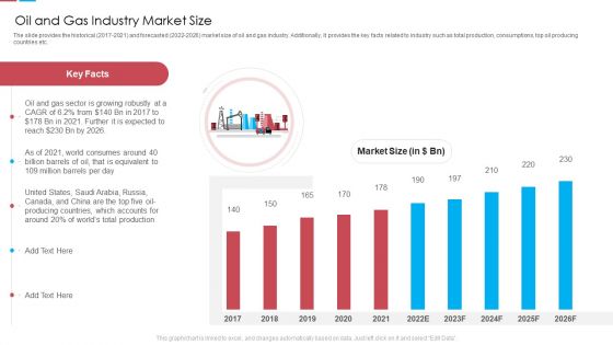 Oil And Gas Industry Market Size Ppt Pictures Background Designs PDF