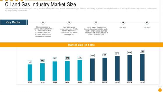 Oil And Gas Industry Market Size Ppt PowerPoint Presentation Summary Slide Download PDF