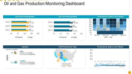 Oil And Gas Production Monitoring Dashboard Ppt PowerPoint Presentation Icon Vector PDF