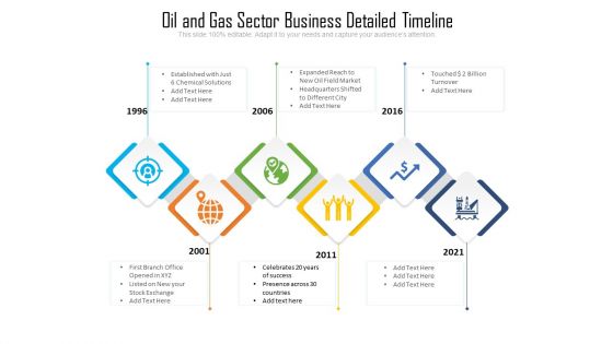 Oil And Gas Sector Business Detailed Timeline Ppt PowerPoint Presentation File Layout PDF Oil And Gas Sector Business Detailed Timeline Ppt PowerPoint Presentation File Layout PDF