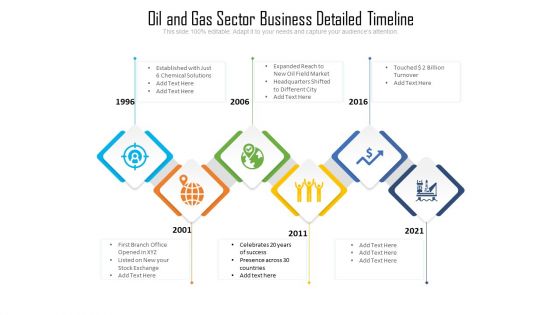 Oil And Gas Sector Business Detailed Timeline Ppt PowerPoint Presentation File Layout PDF