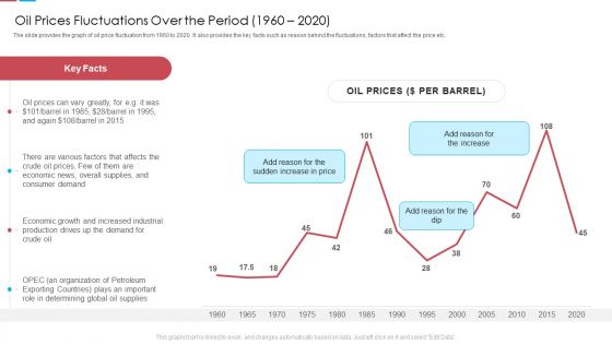 Oil Prices Fluctuations Over The Period 1960 2020 Ppt Styles Styles PDF