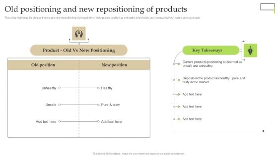 Old Positioning And New Repositioning Of Products Ppt PowerPoint Presentation Diagram Templates PDF