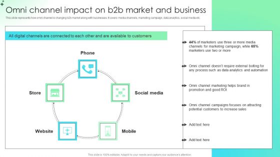 Omni Channel Impact On B2b Market And Business Comprehensive Guide For Developing Icons PDF