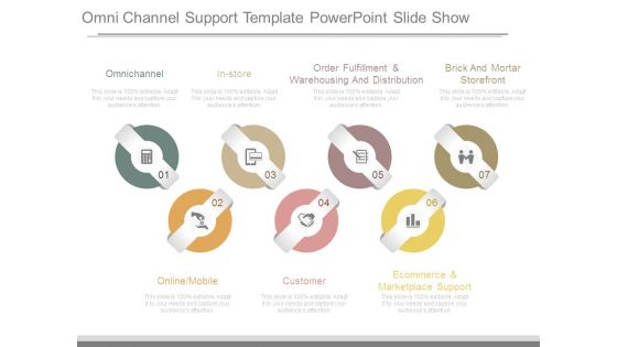 Omni Channel Support Template Powerpoint Slide Show