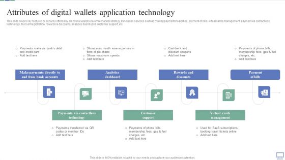 Omnichannel Banking Services Platform Attributes Of Digital Wallets Application Technology Download PDF