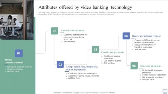 Omnichannel Banking Services Platform Attributes Offered By Video Banking Technology Demonstration PDF Omnichannel Banking Services Platform Attributes Offered By Video Banking Technology Demonstration PDF