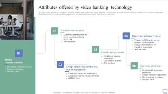 Omnichannel Banking Services Platform Attributes Offered By Video Banking Technology Demonstration PDF