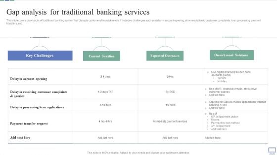 Omnichannel Banking Services Platform Gap Analysis For Traditional Banking Services Professional PDF