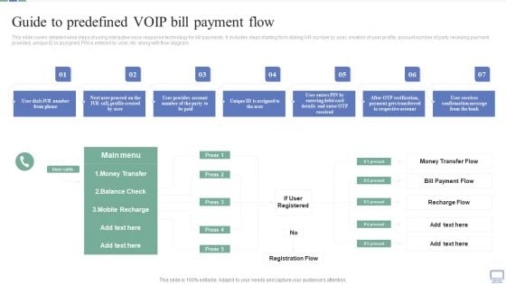 Omnichannel Banking Services Platform Guide To Predefined VOIP Bill Payment Flow Guidelines PDF