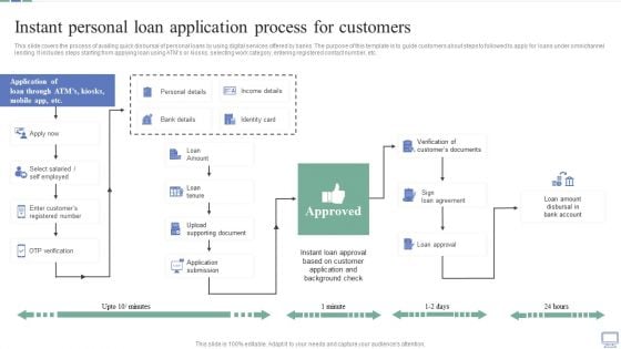 Omnichannel Banking Services Platform Instant Personal Loan Application Process For Customers Introduction PDF