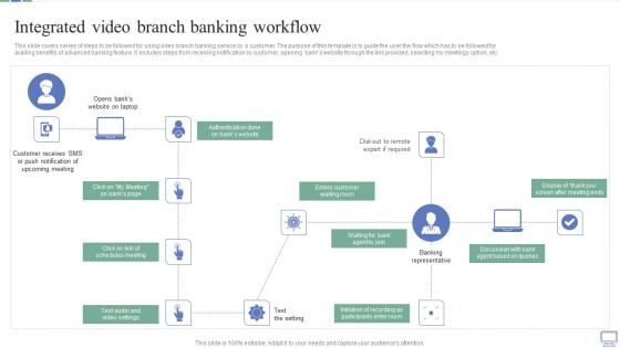 Omnichannel Banking Services Platform Integrated Video Branch Banking Workflow Designs PDF