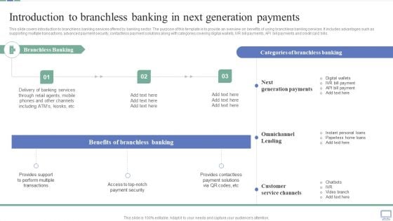 Omnichannel Banking Services Platform Introduction To Branchless Banking In Next Generation Payments Demonstration PDF