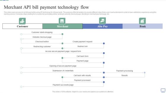 Omnichannel Banking Services Platform Merchant API Bill Payment Technology Flow Sample PDF