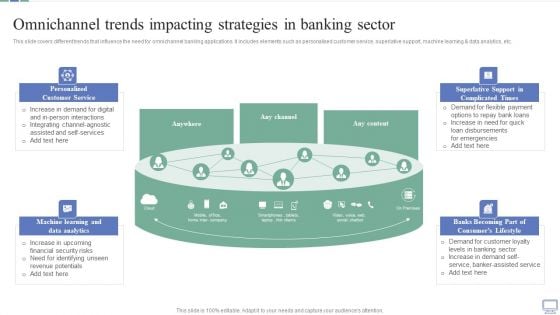 Omnichannel Banking Services Platform Omnichannel Trends Impacting Strategies In Banking Sector Designs PDF