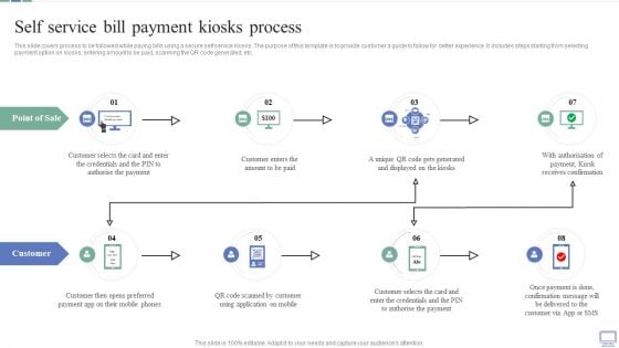 Omnichannel Banking Services Platform Self Service Bill Payment Kiosks Process Themes PDF