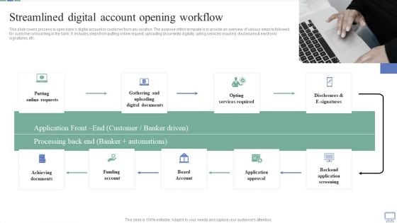 Omnichannel Banking Services Platform Streamlined Digital Account Opening Workflow Portrait PDF