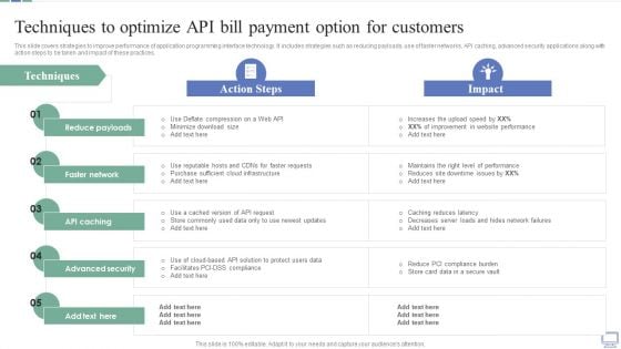 Omnichannel Banking Services Platform Techniques To Optimize API Bill Payment Option For Customers Demonstration PDF