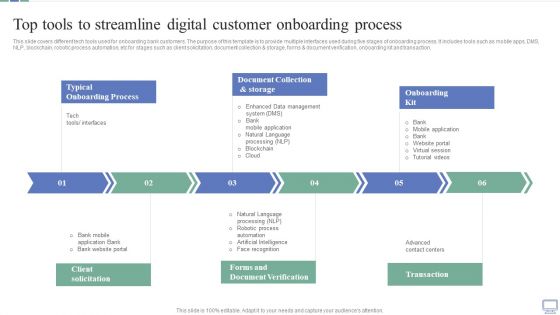 Omnichannel Banking Services Platform Top Tools To Streamline Digital Customer Onboarding Process Professional PDF
