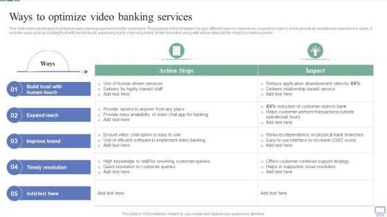 Omnichannel Banking Services Platform Ways To Optimize Video Banking Services Mockup PDF