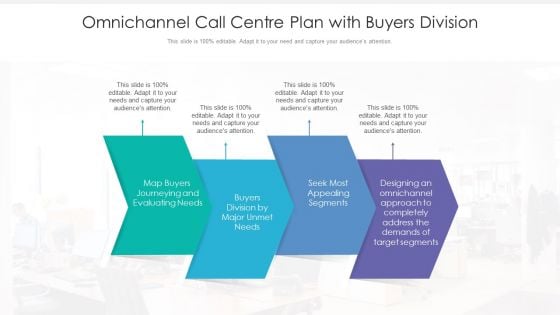 Omnichannel Call Centre Plan With Buyers Division Ppt PowerPoint Presentation Model Diagrams PDF